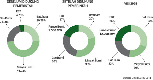 cart energy in indonesia